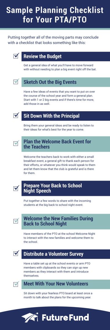 Full PTA Checklist