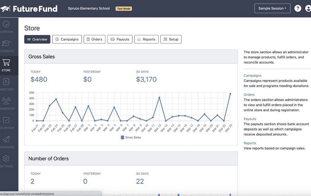 Dashboard in Store tab for Future Fund