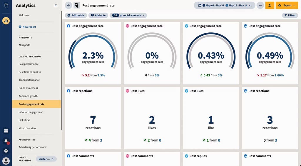 Hootsuite dashboard screenshot to show analytics for posts to support school fundraising campaign